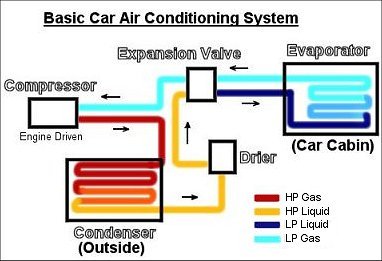 Basic car airconditioning system